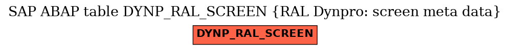 E-R Diagram for table DYNP_RAL_SCREEN (RAL Dynpro: screen meta data)