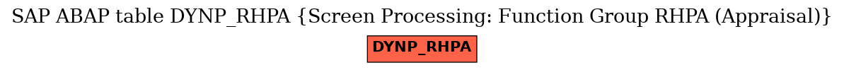 E-R Diagram for table DYNP_RHPA (Screen Processing: Function Group RHPA (Appraisal))