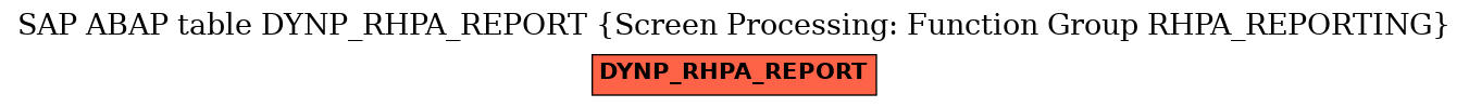 E-R Diagram for table DYNP_RHPA_REPORT (Screen Processing: Function Group RHPA_REPORTING)