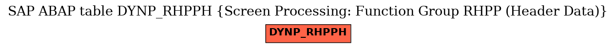 E-R Diagram for table DYNP_RHPPH (Screen Processing: Function Group RHPP (Header Data))