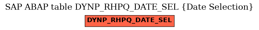 E-R Diagram for table DYNP_RHPQ_DATE_SEL (Date Selection)