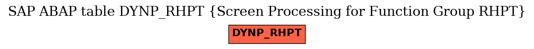 E-R Diagram for table DYNP_RHPT (Screen Processing for Function Group RHPT)