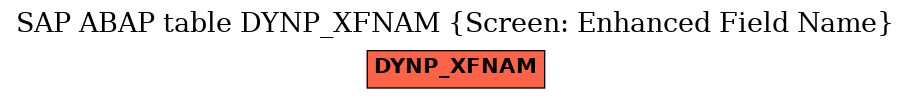 E-R Diagram for table DYNP_XFNAM (Screen: Enhanced Field Name)