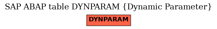 E-R Diagram for table DYNPARAM (Dynamic Parameter)