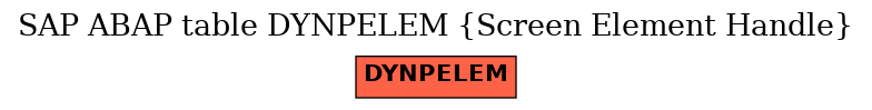 E-R Diagram for table DYNPELEM (Screen Element Handle)