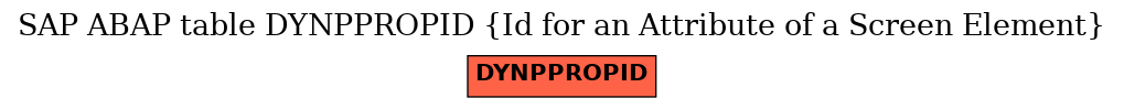 E-R Diagram for table DYNPPROPID (Id for an Attribute of a Screen Element)