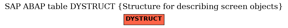 E-R Diagram for table DYSTRUCT (Structure for describing screen objects)