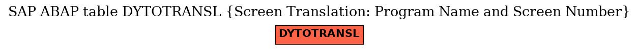 E-R Diagram for table DYTOTRANSL (Screen Translation: Program Name and Screen Number)