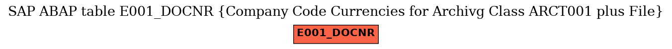 E-R Diagram for table E001_DOCNR (Company Code Currencies for Archivg Class ARCT001 plus File)