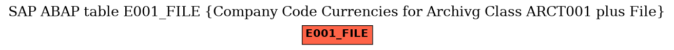 E-R Diagram for table E001_FILE (Company Code Currencies for Archivg Class ARCT001 plus File)