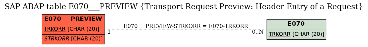 E-R Diagram for table E070___PREVIEW (Transport Request Preview: Header Entry of a Request)