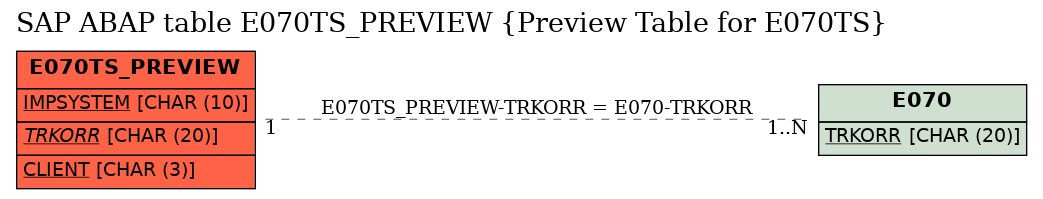 E-R Diagram for table E070TS_PREVIEW (Preview Table for E070TS)