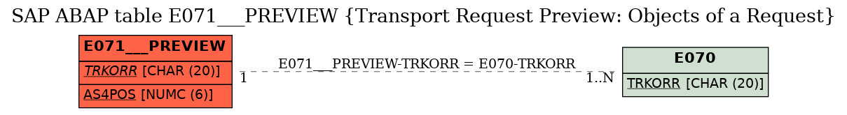 E-R Diagram for table E071___PREVIEW (Transport Request Preview: Objects of a Request)