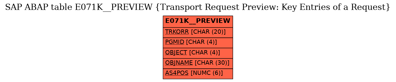 E-R Diagram for table E071K__PREVIEW (Transport Request Preview: Key Entries of a Request)