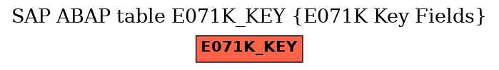 E-R Diagram for table E071K_KEY (E071K Key Fields)