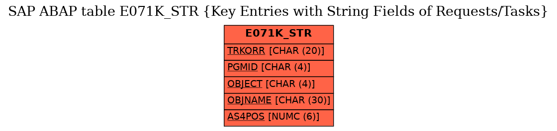 E-R Diagram for table E071K_STR (Key Entries with String Fields of Requests/Tasks)