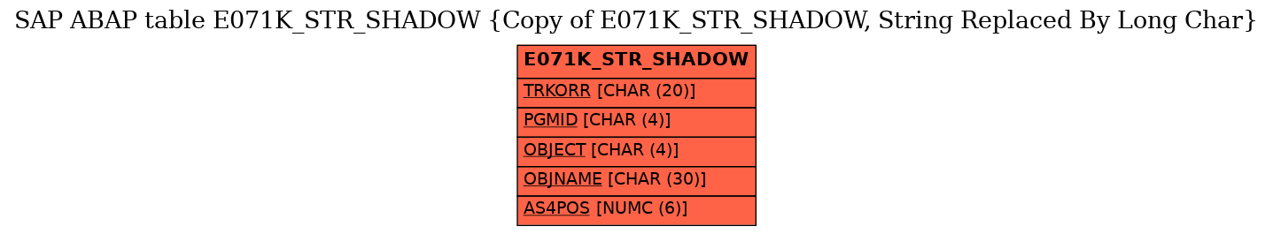 E-R Diagram for table E071K_STR_SHADOW (Copy of E071K_STR_SHADOW, String Replaced By Long Char)