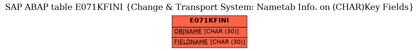 E-R Diagram for table E071KFINI (Change & Transport System: Nametab Info. on (CHAR)Key Fields)