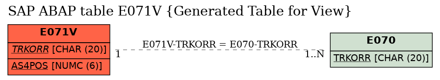 E-R Diagram for table E071V (Generated Table for View)