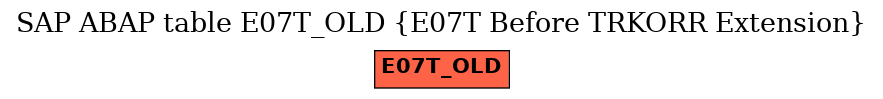 E-R Diagram for table E07T_OLD (E07T Before TRKORR Extension)