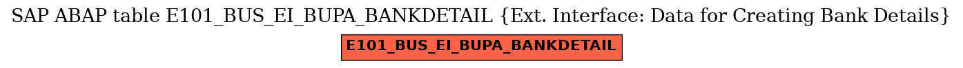 E-R Diagram for table E101_BUS_EI_BUPA_BANKDETAIL (Ext. Interface: Data for Creating Bank Details)
