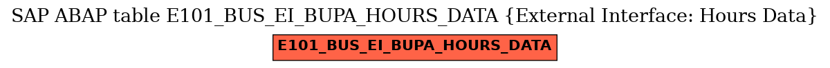 E-R Diagram for table E101_BUS_EI_BUPA_HOURS_DATA (External Interface: Hours Data)