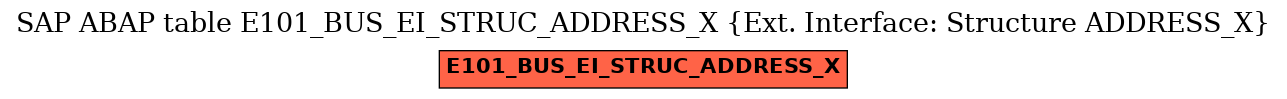 E-R Diagram for table E101_BUS_EI_STRUC_ADDRESS_X (Ext. Interface: Structure ADDRESS_X)
