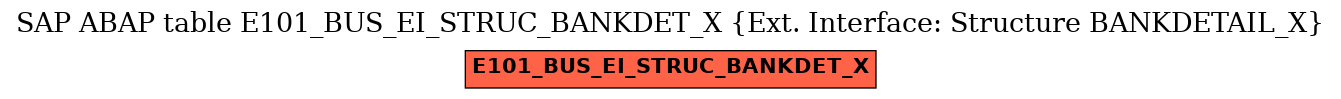 E-R Diagram for table E101_BUS_EI_STRUC_BANKDET_X (Ext. Interface: Structure BANKDETAIL_X)