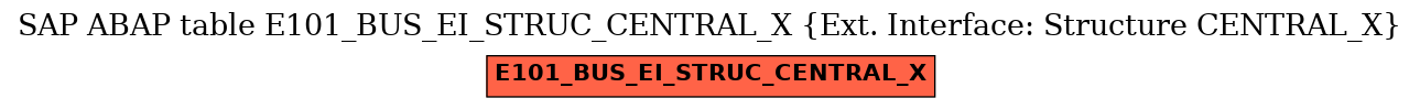 E-R Diagram for table E101_BUS_EI_STRUC_CENTRAL_X (Ext. Interface: Structure CENTRAL_X)