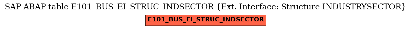 E-R Diagram for table E101_BUS_EI_STRUC_INDSECTOR (Ext. Interface: Structure INDUSTRYSECTOR)