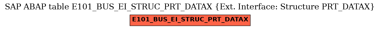 E-R Diagram for table E101_BUS_EI_STRUC_PRT_DATAX (Ext. Interface: Structure PRT_DATAX)