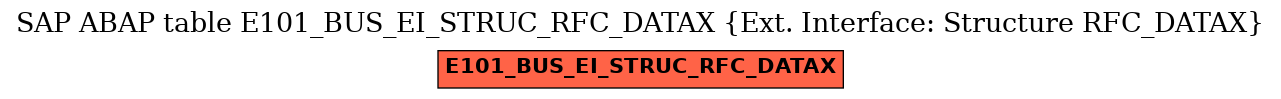 E-R Diagram for table E101_BUS_EI_STRUC_RFC_DATAX (Ext. Interface: Structure RFC_DATAX)