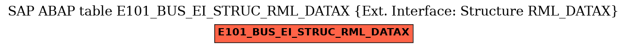 E-R Diagram for table E101_BUS_EI_STRUC_RML_DATAX (Ext. Interface: Structure RML_DATAX)