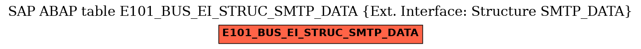E-R Diagram for table E101_BUS_EI_STRUC_SMTP_DATA (Ext. Interface: Structure SMTP_DATA)