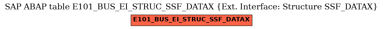 E-R Diagram for table E101_BUS_EI_STRUC_SSF_DATAX (Ext. Interface: Structure SSF_DATAX)