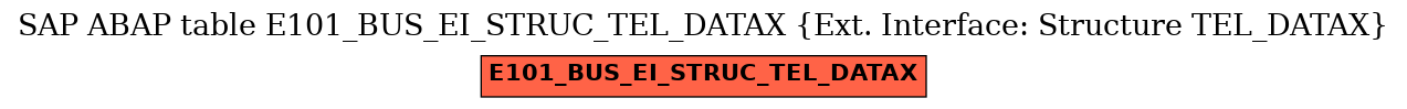 E-R Diagram for table E101_BUS_EI_STRUC_TEL_DATAX (Ext. Interface: Structure TEL_DATAX)