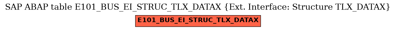 E-R Diagram for table E101_BUS_EI_STRUC_TLX_DATAX (Ext. Interface: Structure TLX_DATAX)