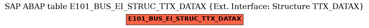 E-R Diagram for table E101_BUS_EI_STRUC_TTX_DATAX (Ext. Interface: Structure TTX_DATAX)
