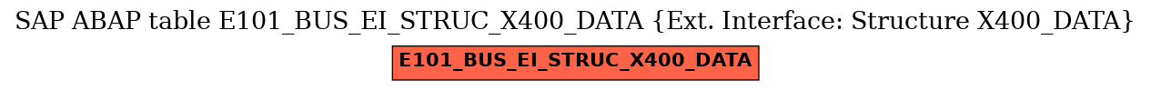 E-R Diagram for table E101_BUS_EI_STRUC_X400_DATA (Ext. Interface: Structure X400_DATA)