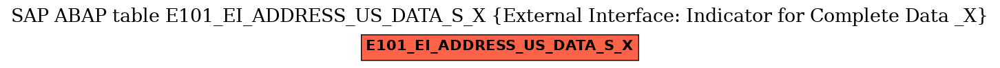 E-R Diagram for table E101_EI_ADDRESS_US_DATA_S_X (External Interface: Indicator for Complete Data _X)