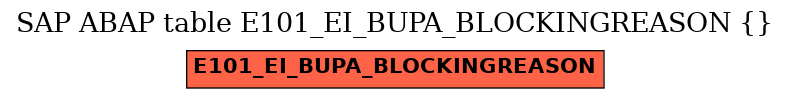 E-R Diagram for table E101_EI_BUPA_BLOCKINGREASON ( )