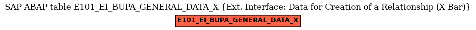 E-R Diagram for table E101_EI_BUPA_GENERAL_DATA_X (Ext. Interface: Data for Creation of a Relationship (X Bar))