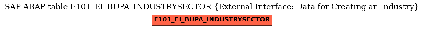 E-R Diagram for table E101_EI_BUPA_INDUSTRYSECTOR (External Interface: Data for Creating an Industry)