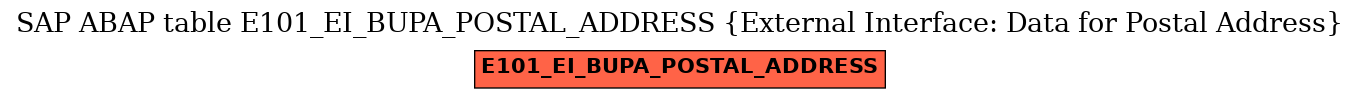 E-R Diagram for table E101_EI_BUPA_POSTAL_ADDRESS (External Interface: Data for Postal Address)