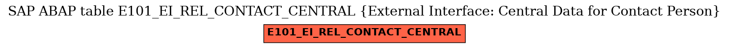 E-R Diagram for table E101_EI_REL_CONTACT_CENTRAL (External Interface: Central Data for Contact Person)