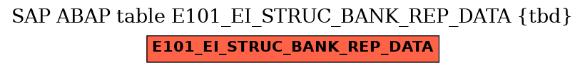 E-R Diagram for table E101_EI_STRUC_BANK_REP_DATA (tbd)