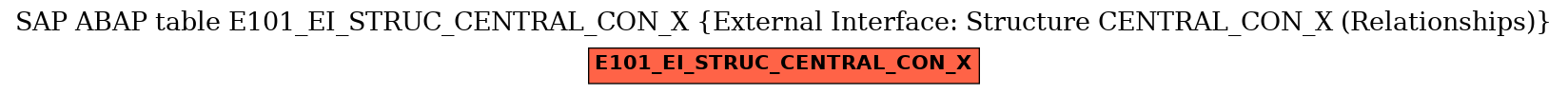 E-R Diagram for table E101_EI_STRUC_CENTRAL_CON_X (External Interface: Structure CENTRAL_CON_X (Relationships))