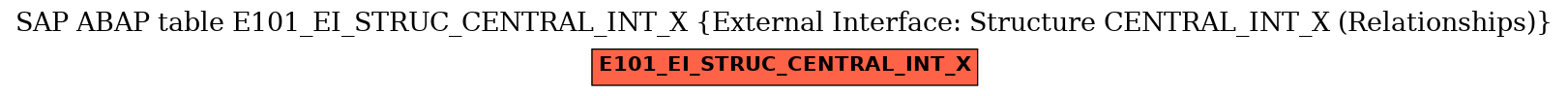 E-R Diagram for table E101_EI_STRUC_CENTRAL_INT_X (External Interface: Structure CENTRAL_INT_X (Relationships))