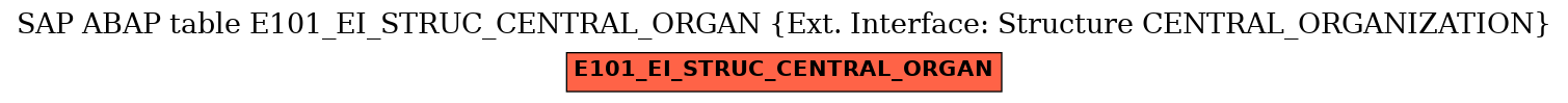 E-R Diagram for table E101_EI_STRUC_CENTRAL_ORGAN (Ext. Interface: Structure CENTRAL_ORGANIZATION)