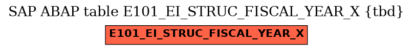 E-R Diagram for table E101_EI_STRUC_FISCAL_YEAR_X (tbd)